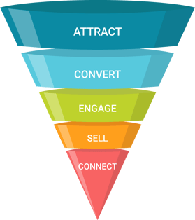 conversion-funnel-graphic