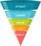 icon - sales funnel stages