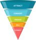 kisspng-conversion-marketing-conversion-funnel-funnel-oper-conversion-funnel-5b0eced1a40d59.986901281527697105672