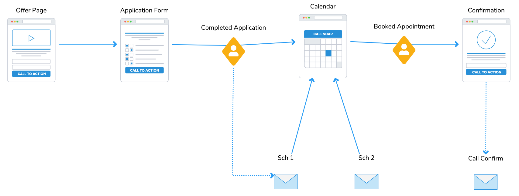 application-funnel-1