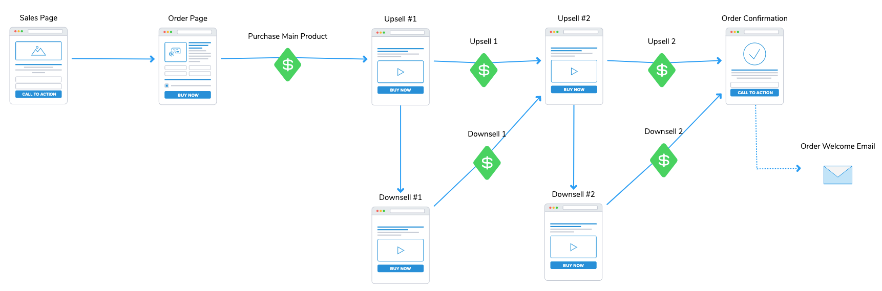 product-sales-funnel