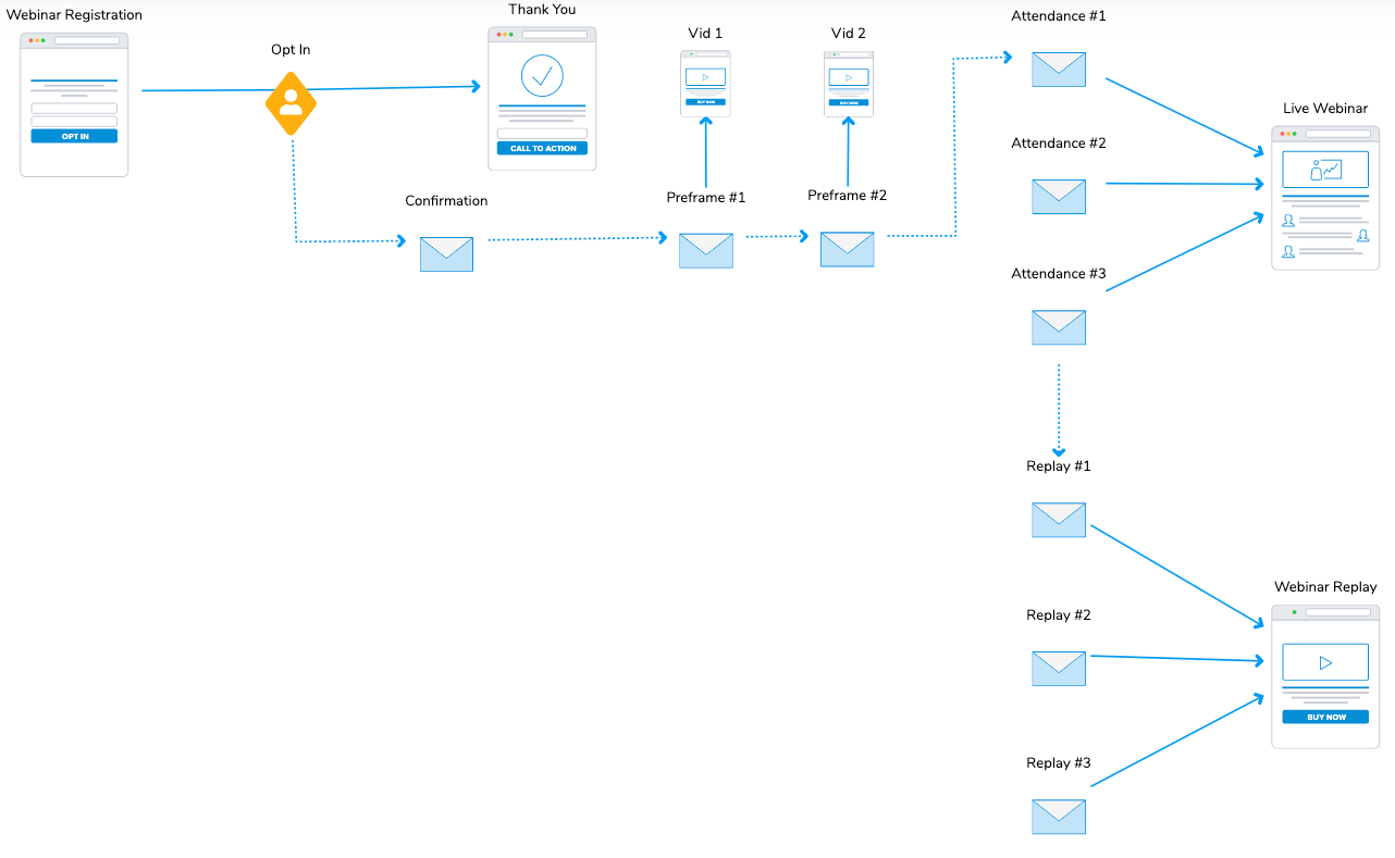 webinar-funnel